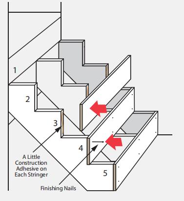 stair riser installation 2