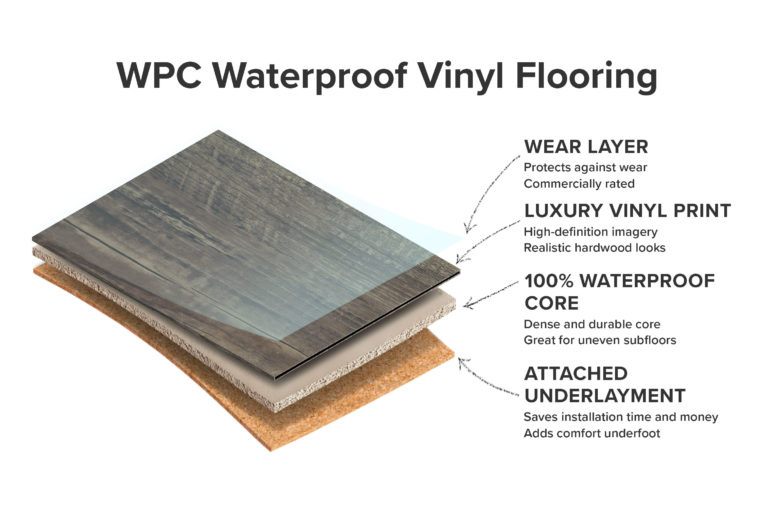 WPC Flooring - Buy wpc click flooring, flooring, vinyl flooring on EcoHome
