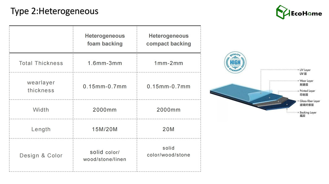 Vinyl Flooring roll for commercial EcoHome 2022_05