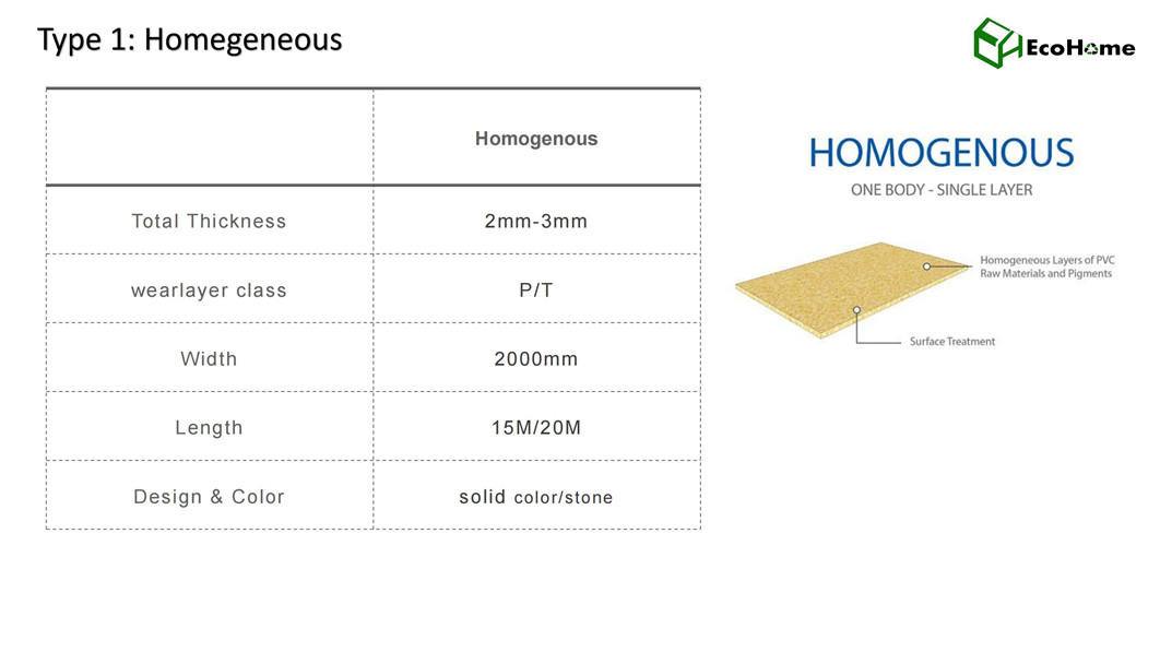 Vinyl Flooring roll for commercial EcoHome 2022_01